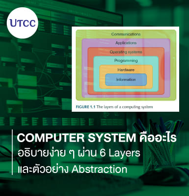 Computer System คืออะไร อธิบายง่าย ๆ ผ่าน 6 Layers และตัวอย่าง Abstraction