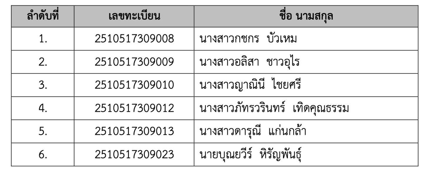 ประกาศรายชื่อผู้ผ่านการสอบสัมภาษณ์ไปศึกษาภาคทฤษฎี และภาคปฏิบัติ และได้รับทุนสนับสนุนการศึกษา ณ โรงพยาบาลกรุงเทพ สำนักงานใหญ่ ปีการศึกษา 2569 รุ่นที่ 7
