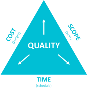 ข้อจำกัดโครงการ (Project Constraints)