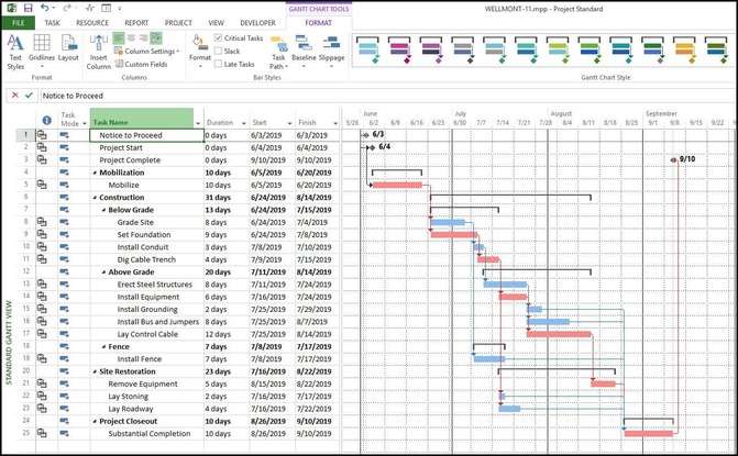 Microsoft Project: ซอฟต์แวร์เฉพาะทางที่ช่วยกำหนดแผนงาน